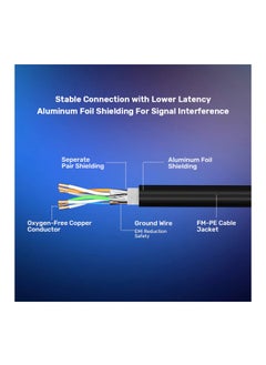 UNITEK Ethernet Cable Cat8 Network Cable Gigabit RJ45 26AWG 2000Mhz Wire Double Shielded. Compatible for PC Laptop Router Modem Mac Switch PS5 PS4 Smart TV BlackCat 8 Male to Male Network Cable, OD: 6.8MM, Oxygen-Free Copper, Black, Round Cable.  - Image 5