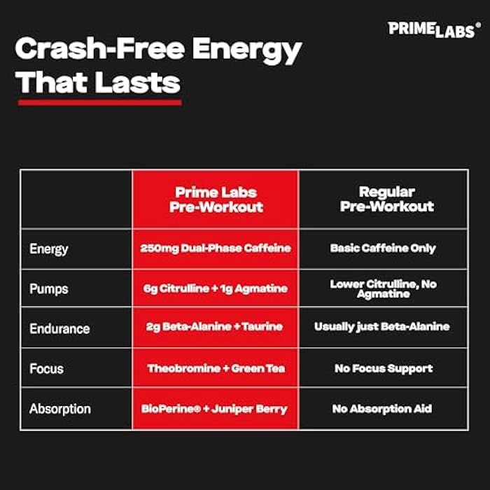 Prime Labs Pre Workout Powder for Men - with Citrulline Malate, Beta-Alanine, and Natural Caffeine - Energy, Focus, Power - Blue Lemonade Flavor - 30 Servings - Image 3
