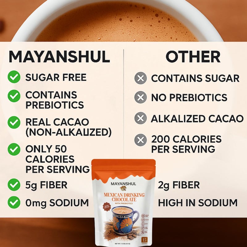 Mayanshul Mexican Hot Chocolate Mix -Real Cacao from Mexico- Rich, Smooth & Lightly Sweetened, Cane Sugar Free | Prebiotic Fiber | Keto, Low Carb, Dairy-Free - 15 Servings - Image 2