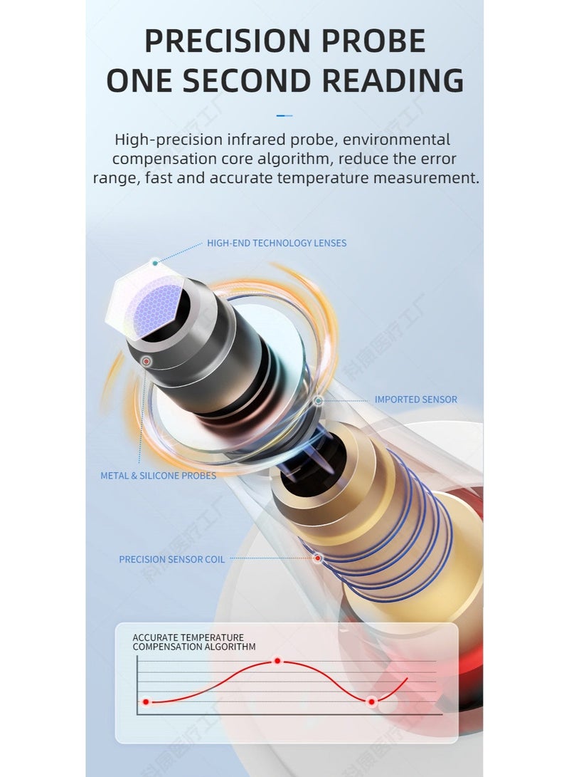 RUKYU Smart Infrared Forehead Thermometer for Adults And Kids, Handheld Home Smart Thermometer, ℃/℉ Switchable, 3-Color Indicator, Fever Warning, 1s Fast Reading, Automatic Shutdown - Image 3