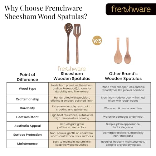 Frenchware (Set of 2, Brown) Pure Sheesham Wood Spoons and Spatula for Non Stick Cookware Used for Cooking, Baking & Mixing, Seamless Design - Image 5
