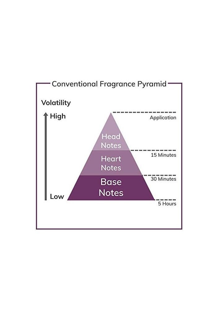 ESCADA Desire Me Eau De Parfum Spray for Women, 50 ml - Image 4