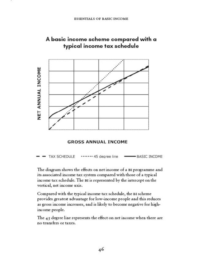 Basic Income: A Short Guide  - Image 5