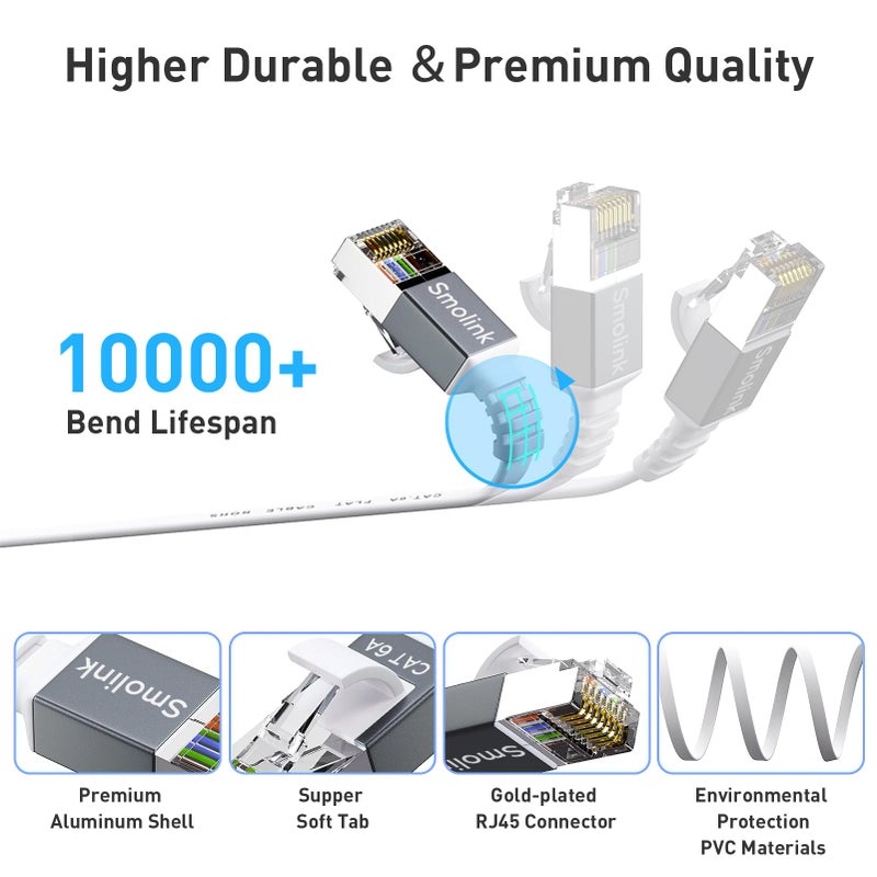 Smolink Ethernet Cable, Cat 6A Ethernet Cable 50 Ft with 1.5Ft Short Patch Cord, Slim High Speed 10 Gigabit Computer Wire with RJ45 Connectors, Faster Than Cat6/Cat5e/Cat5 Cable, White - Image 4
