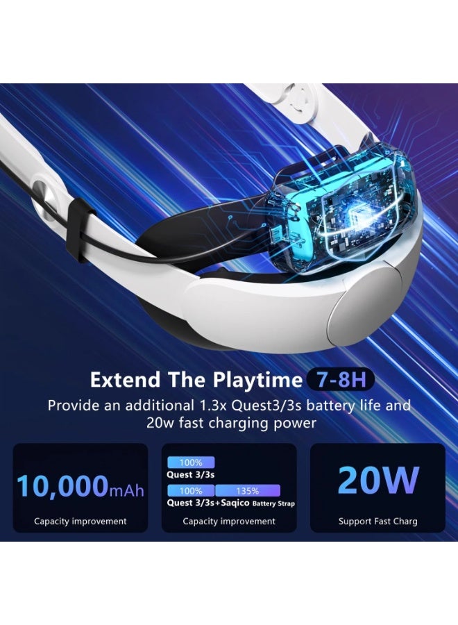 Elite Head Strap with 10000mAh Magnetic Battery for Meta Quest 3/3S | 20W Fast Charging - Image 5