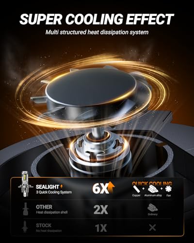 SEALIGHT H4 Bulbs, 40000LM 8X Brightness H4 Light Bulbs, 6500K Cool White Bulbs with 15000RPM Fan, Plug and Play, IP68 Waterproof, Pack of 2 - Image 4
