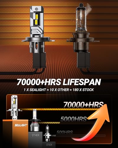 SEALIGHT H4 Bulbs, 40000LM 8X Brightness H4 Light Bulbs, 6500K Cool White Bulbs with 15000RPM Fan, Plug and Play, IP68 Waterproof, Pack of 2 - Image 3