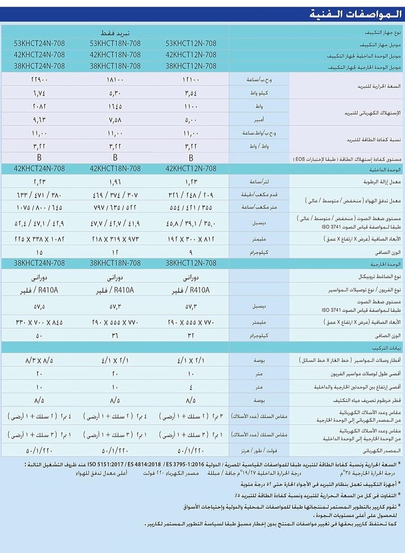 كارير مكيف هواء سبليت ديجيتال اوبتي ماكس انفرتر , بارد وساخن بقوة 3 حصان - - QHCT24DN-708F - Image 4