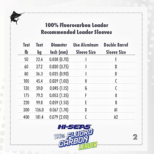 HI-SEAS 100% Fluorocarbon Fishing Leader, 8 lb, Clear, 25 yd - Image 5