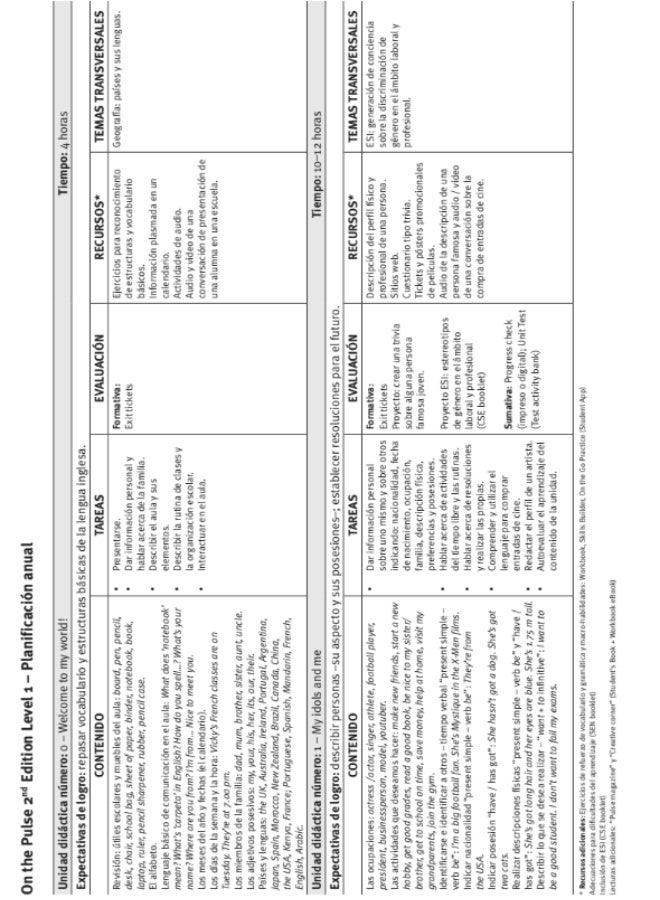 Macmillan On the Pulse--2nd_Edition - English course for teenagers - Level 1_students -WB_book - Image 3