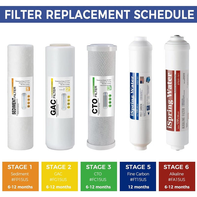 iSpring FA15US Premium 10inch Universal Inline Alkaline Replacement Water Filter Cartridge with Calcite for Reverse Osmosis RO System pH Made in USA - Image 4
