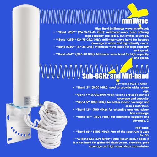 BOOBRIE 4G LTE/5G Antenna 10dBi High Gain OmniDirectional Outdoor Antenna 698-2700 3300-3800MHz SMA 16.4Ft Low Loss Cable TS9 Connector for 4G LTE 5G Router CPE Modem Gateway Cellular Trail Camera - Image 5