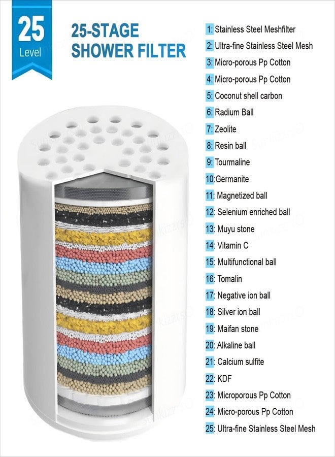Sunkizzrs® Shower Head Filter Cartridge(25-Stage) -Water Softener for Bathroom with Vitamin C for Hard Water (Only 1 Cartridge) - Image 2