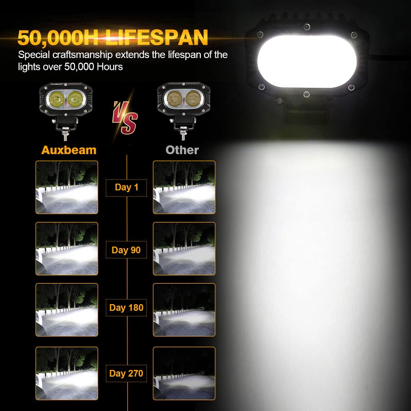 Auxbeam 4in 60W LED Pod Light for Truck, Super Bright Spot Beam 2Pcs Cube Offroad Light Bar for ATV UTV SUV Boat Jeep - Image 3