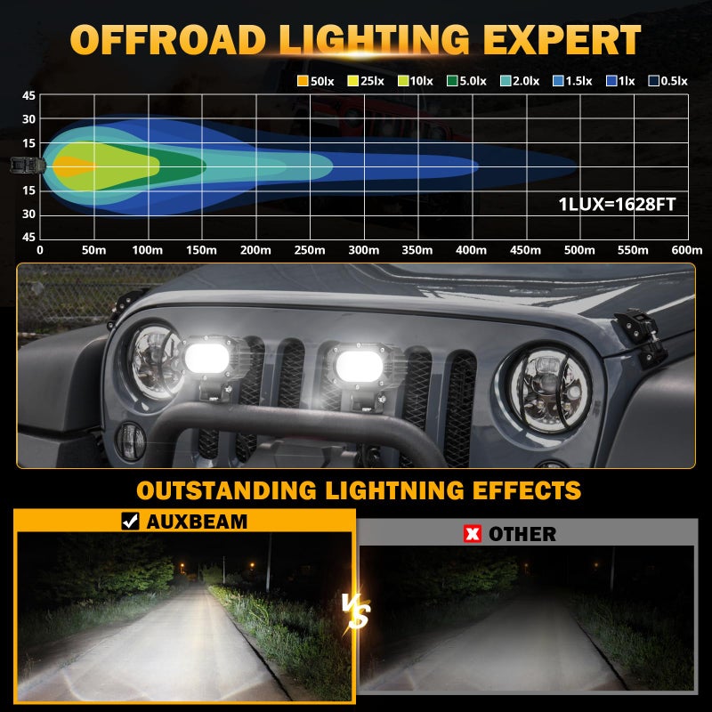 Auxbeam 4in 60W LED Pod Light for Truck, Super Bright Spot Beam 2Pcs Cube Offroad Light Bar for ATV UTV SUV Boat Jeep - Image 2