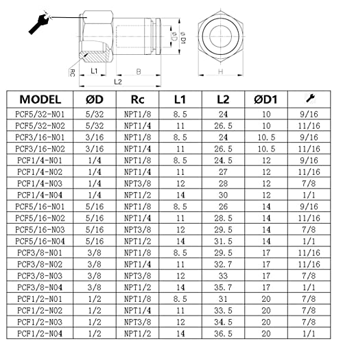 CEKER 1/4 Female NPT Push to Connect Air Fittings,CEKER 1/4 inch Air Tube Fitting 1/4" Od Tubing Air Line Quick Connect Fittings Female Pneumatic Fittings Push Lock Fittings Connectors 5Packs - Image 3