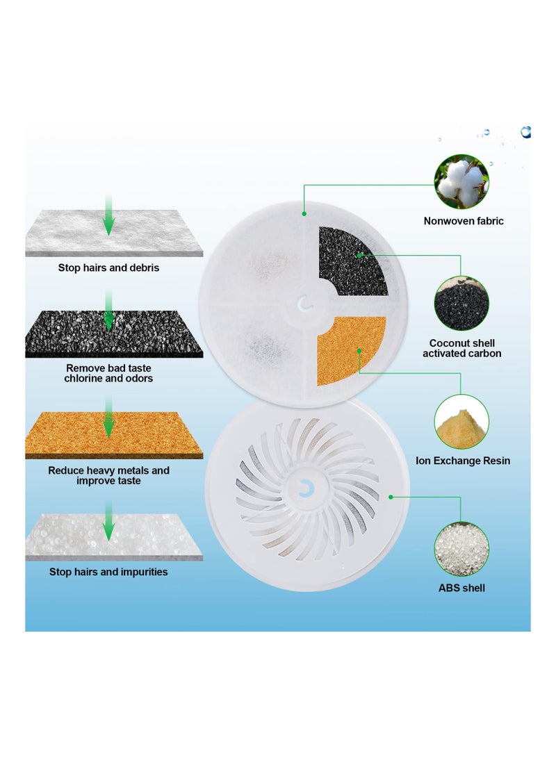 Cat Water Fountain Filters (5PCS) - Compatible with EVERSWEET 2S, 3/3Pro, Solo, and PUREDRINK Water Fountains - 4-Layer Filtration System for Clean and Fresh Pet Water. - Image 5