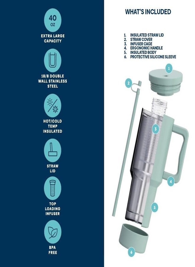 إنفيوجن برو كوب Infusion Pro سعة 40 أونصة مع مقبض، ومصفاة فواكه، وغطاء ماصة: كتاب إلكتروني يحتوي على 50 وصفة لمشروبات الفواكه: قاعدة سفلية: يناسب حامل الأكواب: كوب سفر معزول من الفولاذ المقاوم للصدأ: إيسنس (أزرق سيرف) - Image 2