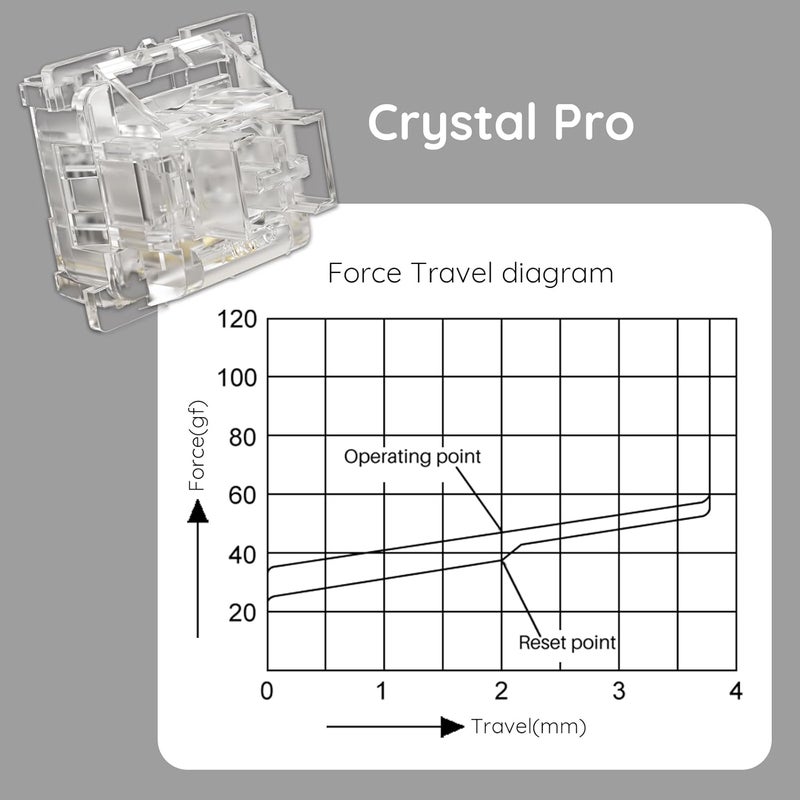 AKKO V3 Crystal Pro Keyboard Switch with Dustproof Stem for Mechanical Gaming Keyboard, 43gf Actuation Force Key Pre-Lubed Switches (45pcs) - Image 4