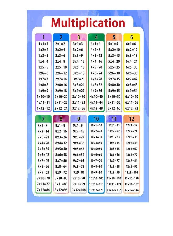 Remarkabel Multiplication Chart Stickers,4x5 Inch Multiplication Educational Table Chart Stickers for Kids,Elementary, Middle School Classroom Learning at Home and School(40 Pack) - Image 3