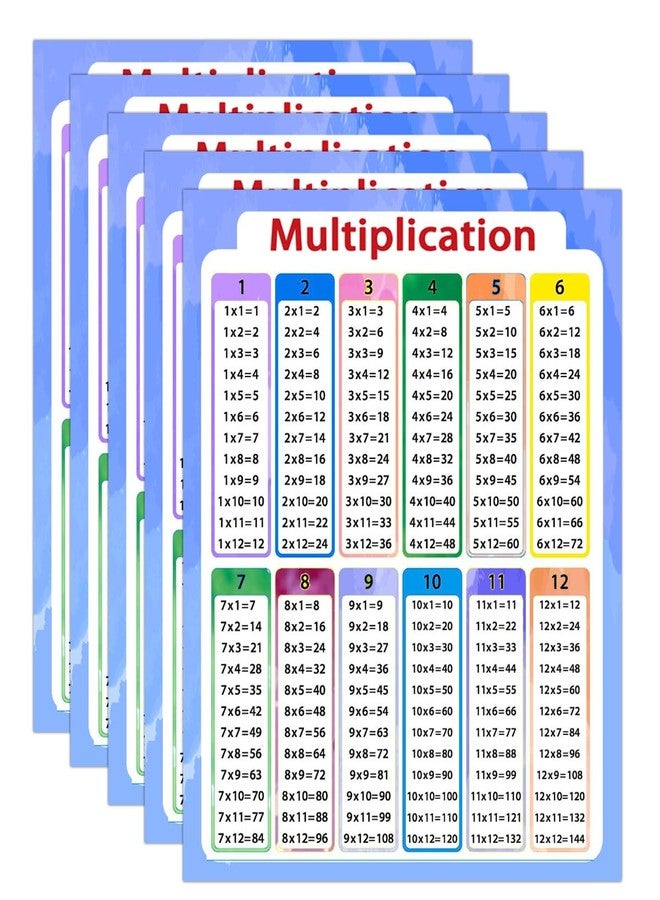 Remarkabel Multiplication Chart Stickers,4x5 Inch Multiplication Educational Table Chart Stickers for Kids,Elementary, Middle School Classroom Learning at Home and School(40 Pack) - Image 1