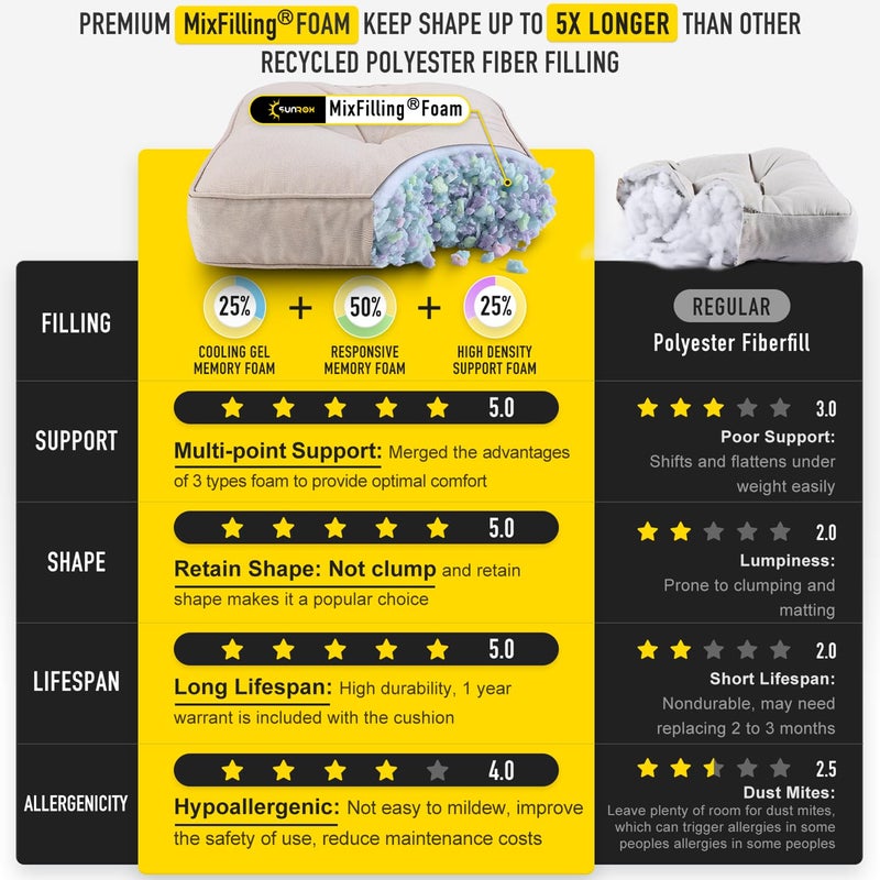 SUNROX Memory Foam Jumbo Rocking Chair Cushions, FadeShield Water Resistant Non Slip Durable Tufted Pads, Set of Seat & Back Cushion with Ties for Indoor/Outdoor Rocker, 2 Piece, Husk Birch - Image 4