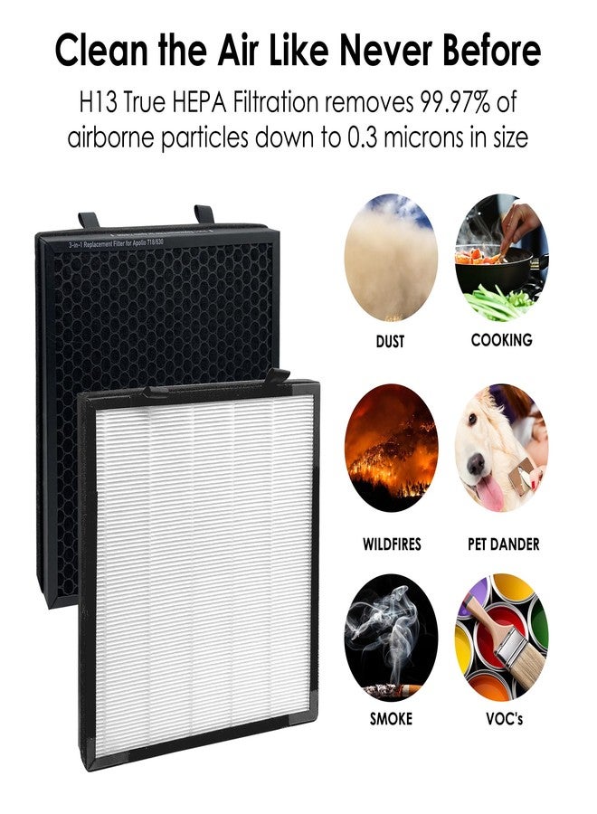 Flintar True HEPA Replacement Filter, Compatible with Okaysou(Oksou) Apollo 630/718 Air Purifier, H13 Grade True HEPA + Activated Carbon Filter, 2-Pack - Image 4