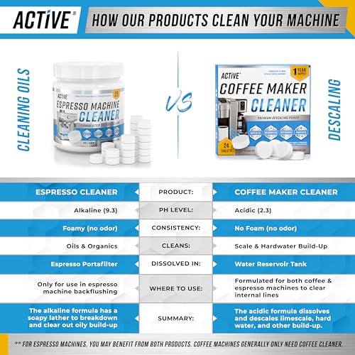 Active أقراص تنظيف آلة القهوة - 24 قرص، متوافقة مع نسبرسو، كوريغ، نينجا، ديلونجي، ميلي، أقراص تنظيف وإزالة الترسبات لآلات القهوة، إزالة الترسبات من آلات القهوة بالتنقيط والإسبريسو - Image 5