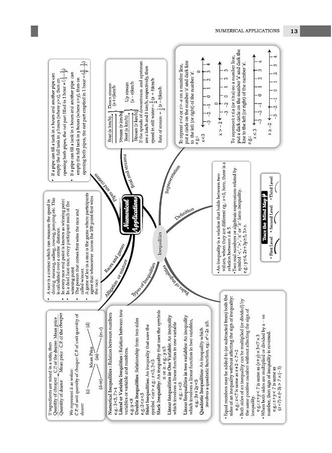 Oswaal CBSE Question Bank Class 12 Applied Mathematics, Chapterwise and Topicwise Solved Papers For Board Exams 2025 - Image 5