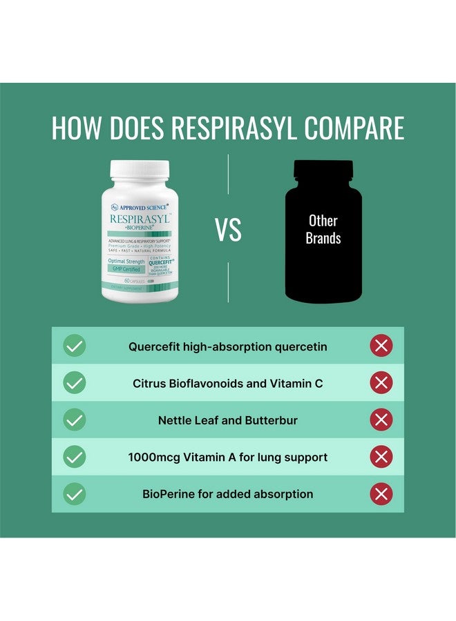 Approved Science® Respirasyl - Lung and Respiratory Support - with Quercefit, Vitamins A,C,D, BioPerine - 60 Capsules - Made in The USA - Image 5
