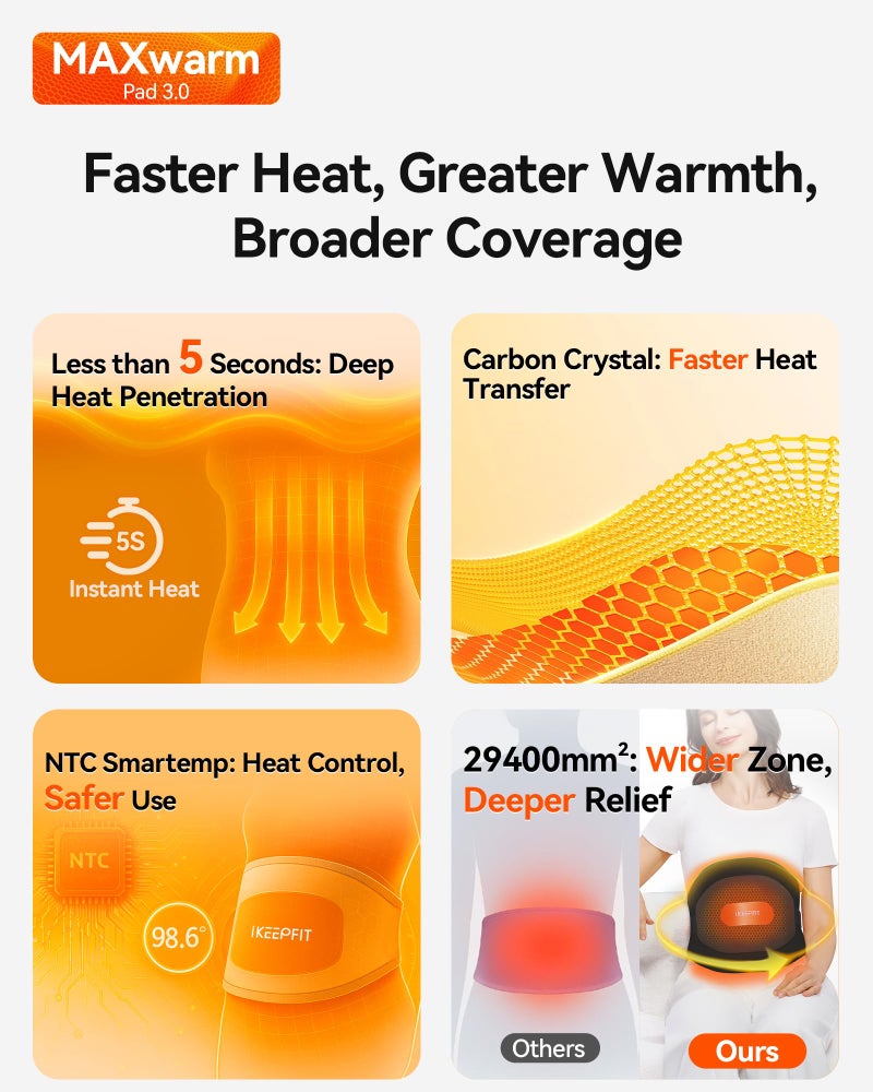 وسادة تدفئة محمولة مع مدلك لتخفيف آلام الظهر: MAXwarm 3.0 IKEEPFIT وسادة حرارية كهربائية لاسلكية لتشنجات الدورة الشهرية كبيرة جدًا 65 بوصة بطارية 8000 مللي أمبير في الساعة هدية للنساء والرجال (أسود) - Image 4