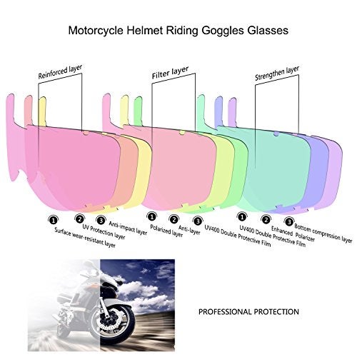 GGBuy Motorcycle Helmet Riding Goggles Glasses with Removable Face Mask,Detachable Fog-proof Warm Goggles Mouth Filter Adjustable Non-slip Strap Vintage Bullet Fight Motocross (black) - Image 4