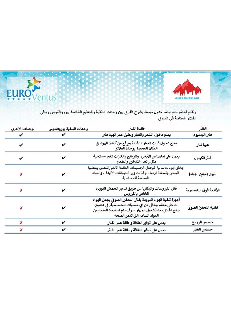 EUROVentus - Air Purifier 6 - Image 1