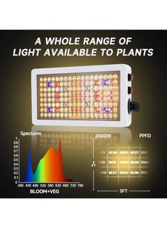 SYOSI ضوء نباتات LED كامل الطيف، ضوء للنباتات الداخلية، ضوء LED قابل للتعديل بقوة 2000 واط لبدء البذور، الخضروات والزهور  - Image 4