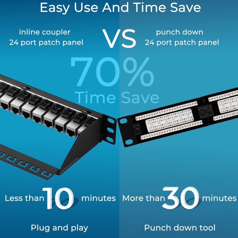 Rapink Patch Panel 24 Port Cat7 with Inline Keystone 10G Support, Coupler Patch Panel STP Shielded 19-Inch with Removable Back Bar, 1U Network Panel for Cat7, Cat6, Cat6A, Cat5e, - Image 3