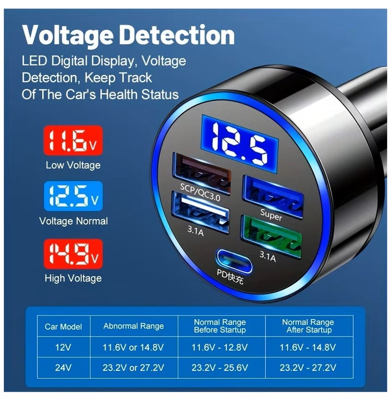 Super Fast Car Charger Adaptor, 100W with Multiple ports, USB Ports or C Ports & Voltage Display Car lighter Plug, Compatible with all smartphones and devices - Image 3