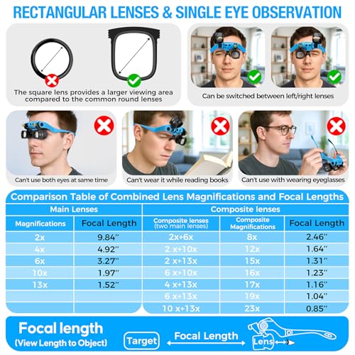 GUOUBUO Magnifying Glass with Light, 2X 4X 6X 10X 13X Magnifying Glasses Lens, Switchable Binoculus Loupe w/Storage Case, Rechargeable Head Mount Magnifier for Close Work Watch Repair Crafts Jewelry - Image 2