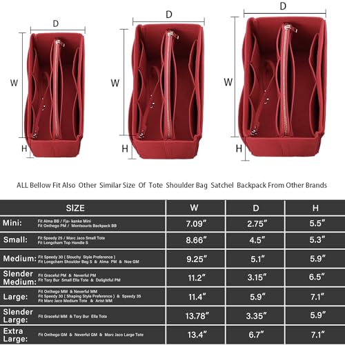 ZTUJO Purse Organizer Insert, Felt Bag Organizer with Metal Zipper, Handbag & Tote Shaper, For Speedy Neverfull Tote, 7 Sizes(Medium, Red) - Image 2