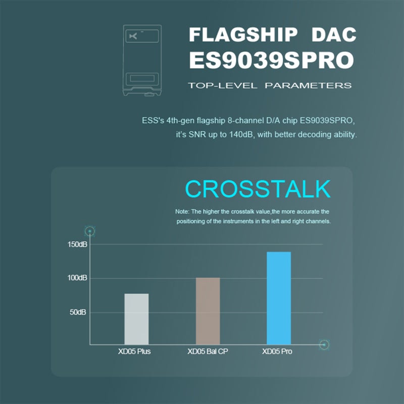 XDuoo XD05 Pro ضبط طاقة الخرج بثلاث سرعات  مناسب للسماعات داخل الأذن والسماعات الكبيرة - Image 3