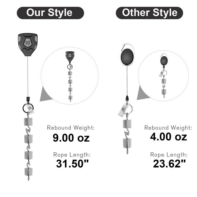 MNGARISTA Heavy Duty Retractable Keychain with Belt Clip, Retractable ID Badge Reel, Retractable Badge Holder with 31.5” Steel Cord and Key Ring, 9.0oz, 2-Pack - Image 4