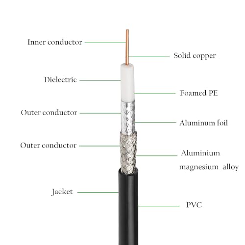 XRDS -RF RG6 Dual Shield Cable 100FT, 18 AWG 75 Ohm Bare Copper Conductor RG6 Coaxial Cable (100 feet, Black) - Image 4