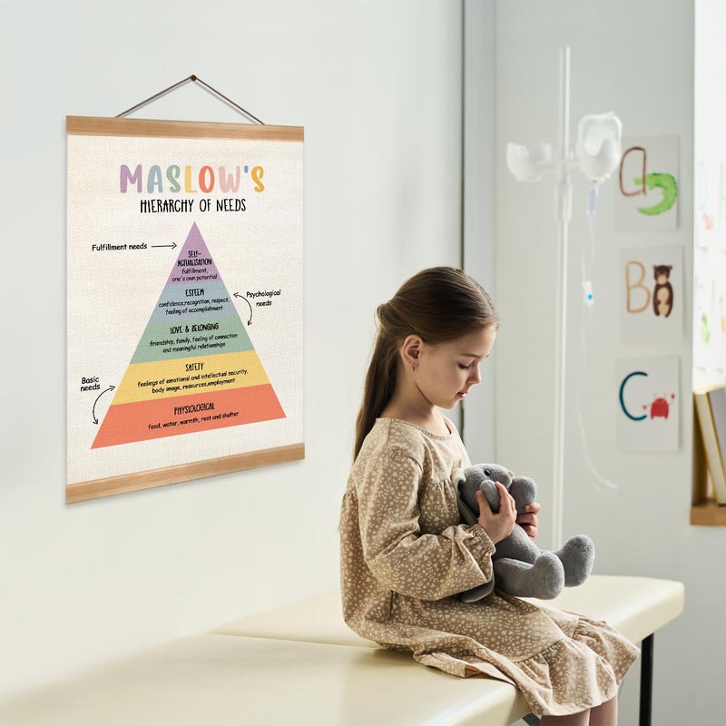 ZTGDA Mental Health Poster,Therapy Tools, Psychologist Office Decor,Counseling Studio Must Haves, CBT Posters With Solid Frame,Social Worker Office Decor(Maslow's hierarchy of needs) - Image 5