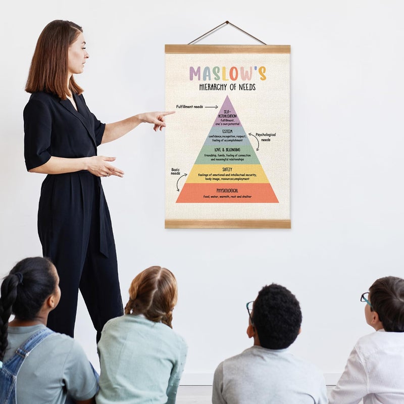 ZTGDA Mental Health Poster,Therapy Tools, Psychologist Office Decor,Counseling Studio Must Haves, CBT Posters With Solid Frame,Social Worker Office Decor(Maslow's hierarchy of needs) - Image 4