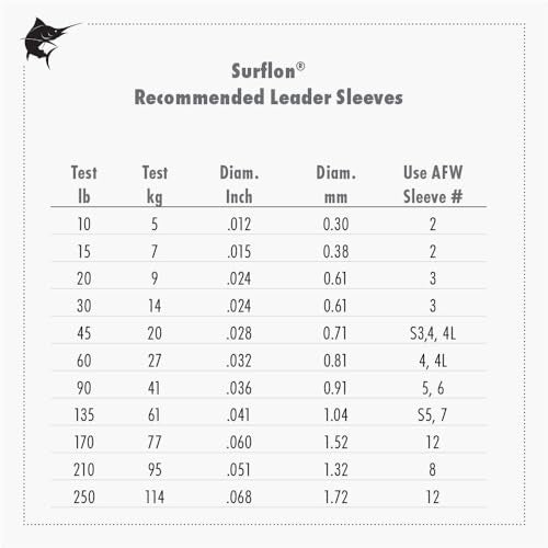 AFW American Fishing Wire Surflon, Nylon Coated 1x7 Stainless Steel Leader Wire, 90 lb Test, .036" Diameter, Camo, 30 ft - Image 4