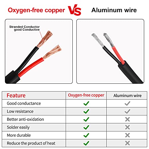 Lesnlok 18 Gauge 2 Conductor PVC Cord, Oxygen-Free Copper Cable, 50FT Pure Copper Electrical Wire for LED Lamp Lighting Strips, Automotive - Image 3