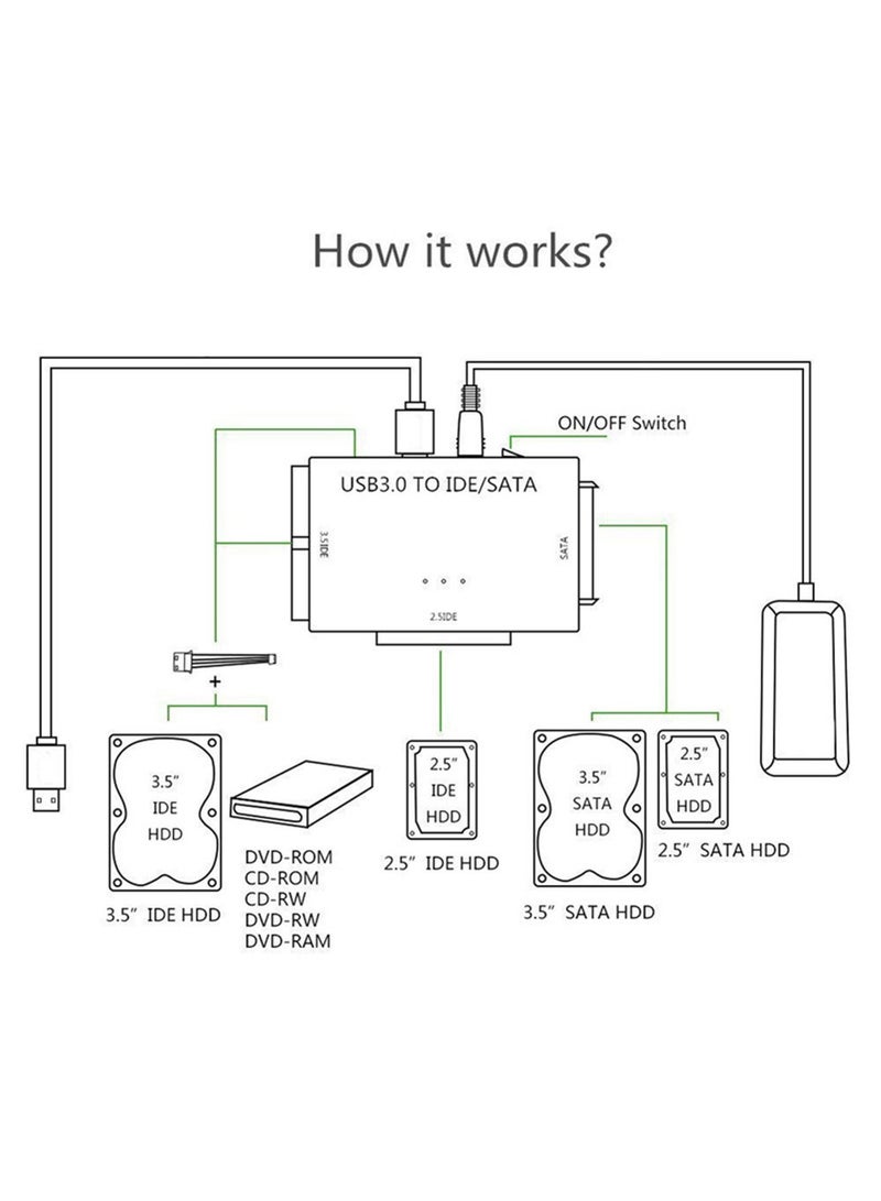 قارئ/محول الأقراص الصلبة USB 3.0 إلى SATA IDE، كابل محول محول الأقراص الصلبة العالمية بحجم 2.5/3.5 بوصة SATA و IDE HDD، SSD بحجم 2.5 بوصة، DVD-ROM/CD-ROM/CD-RW/DVD-RW/DVD+RW بحجم 5.25 بوصة