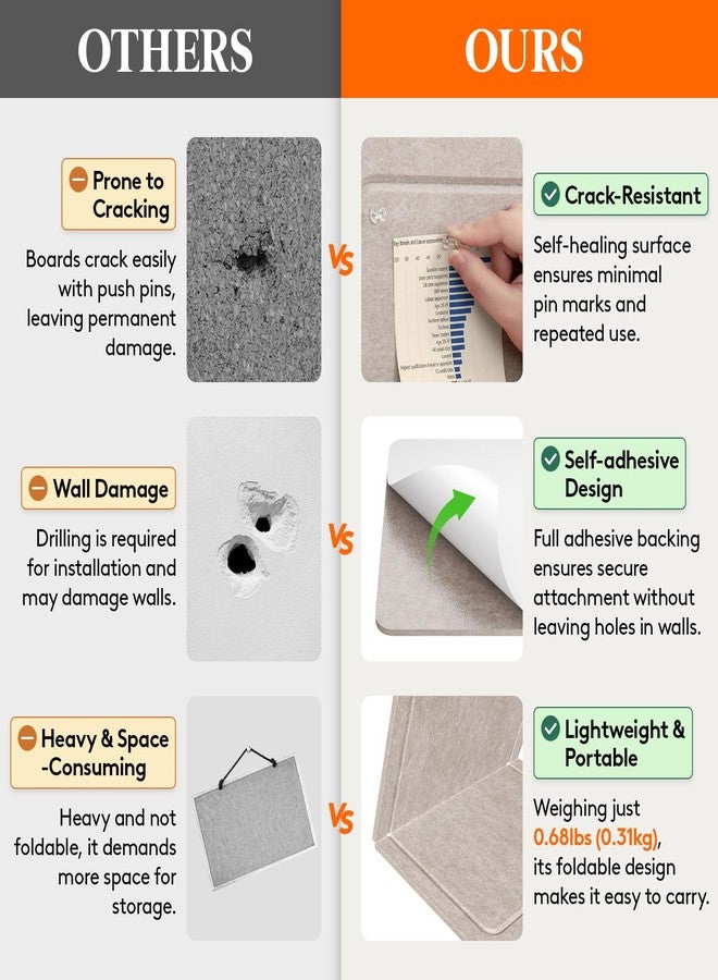 Lifewit Cork Board Alternative, 22.4"x 14.8" Bulletin Board with Self-Adhesive, Decorative Felt Pin Board Vision Board Message Board with 20 Pushpins for Office Wall Decor, Room Decor, Dark Camel - Image 3