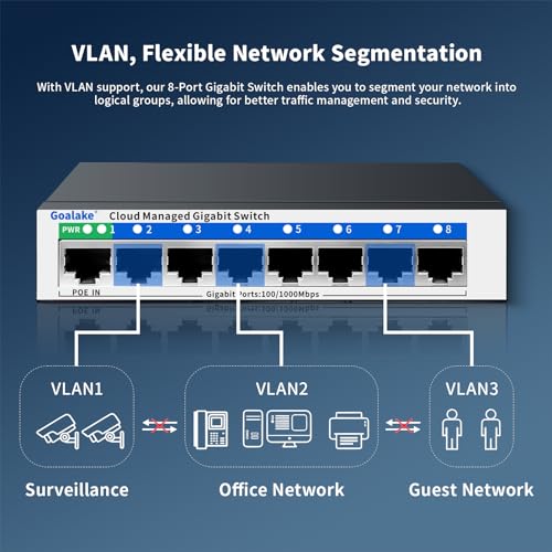 Goalake 8 Port Gigabit Switch, Easy Smart Managed Ethernet Switch, Network Hub, Ethernet Splitter, Plug & Play, Fanless Metal Design, VLAN, Qos, Support PoE Powered, Desktop or Wall Mount - Image 4