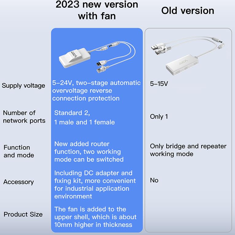 Vonets VAP11AC 2.4G+5G WiFi Bridge/Wireless Repeater/Wired to WiFi Adapter 1200Mbps with RJ45 Ethernet Cable Good Partner for Security System, IP Device - Image 2