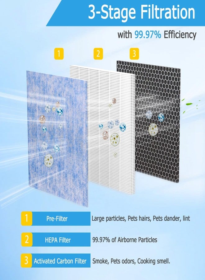 Vegebe KJ01 H13 HEPA Filter Fit for Dhyala KJ01 Air Purifier, Replacement Filter Parts, 1 Pack - Image 3